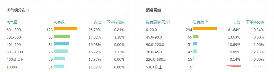 掌柜福利店鋪診斷法—四診法